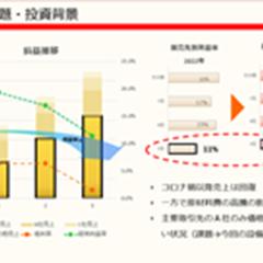 事業計画・収支計画作成（一部抜粋）