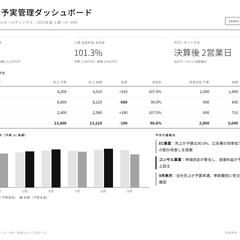 事業別の予実管理ダッシュボード