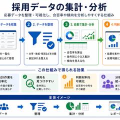Excelを使った採用データの集計・分析