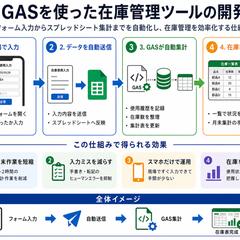 GASを使った在庫管理ツールの開発