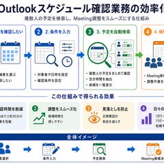 Outlookのスケジュール確認業務を効率化