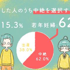 インフォグラフィックス広告動画