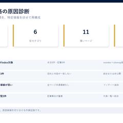 AdSense不合格原因診断（分析版）