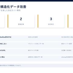 インデックス・構造化データ改善