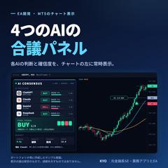 4つのAIの合議パネル｜MT5自動売買EA