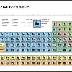 オリジナル元素周期表にライセンスを有しております。