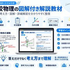 高校物理の図解付き解説教材