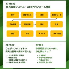 有限会社エミール・ソフト開発様　販売管理システム構築