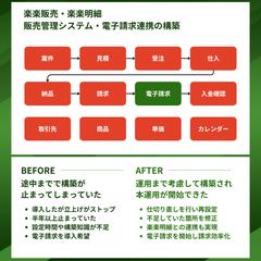 コンサル業 I様　販売管理システム・電子請求連携構築