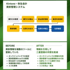 コンサル業 I様　買掛管理システム構築