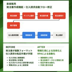 ITサービス業 J様　発注管理システム構築