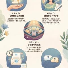 鑑定プロセス
