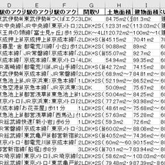 不動産サイトから特定の条件で情報を抽出しエクセルに出力