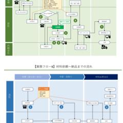 業務フロー図
