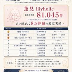 占い販売数の計算、視覚化