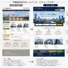 不動産サイトの改善