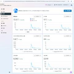 Instagram運用｜累計72万回閲覧