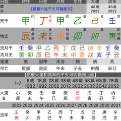 八卦　八字
