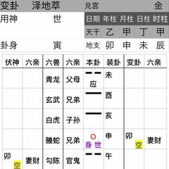 用神が世の際の易爻占断