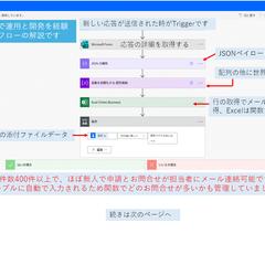 総務問合わせ窓口のフローイメージ