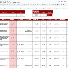 YouTube動画データレポート