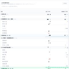 現場の利益・施策を可視化する業務アプリ