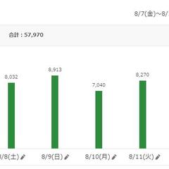 （最新）アメブロ・お盆休みも絶好調