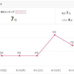 アメブロ・ジャンル別ランキング　2026年8/8～8/14