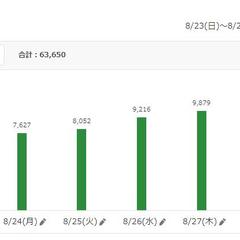 アメブロ　2026年 8/23～8/29
