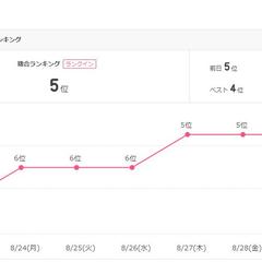 アメブロ最新ランキング　2026/8/23～8/29