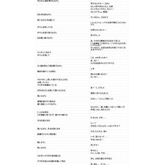 TikTok用BLショートドラマシナリオ