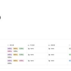 Notionで作成した議事録管理ツール