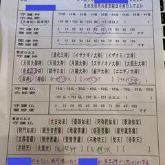 霊脈のある神様などの特定モニター結果➀