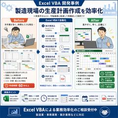 製造現場の生産計画表をVBAで自動化