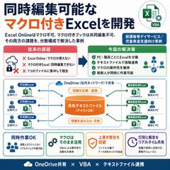 同時編集対応マクロブック開発