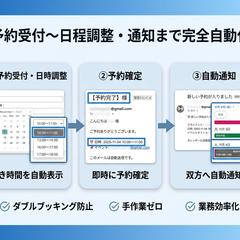 業務自動化｜予約受付・日程調整システム