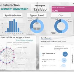 航空旅客満足度分析レポート（Power BI）