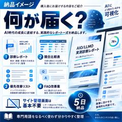 AIO・LLMO実測診断レポート