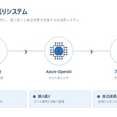 Azure AIを活用した日報フィードバックシステム