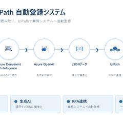 AI-OCR × UiPath自動登録システム