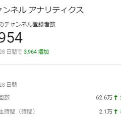 某ゲーム配信者様の集客をお手伝いさせてもらいました！