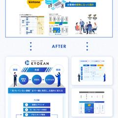 Lubepeak株式会社様｜LPに掲載する図解制作