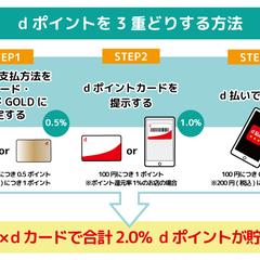 図解作成