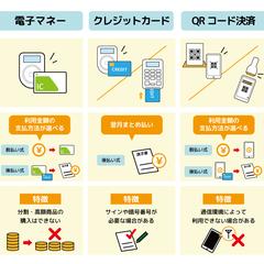 図解2
