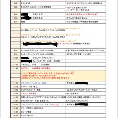ディズニー旅行 計画例