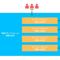 複数のサロンを一括管理するシステムの設計例