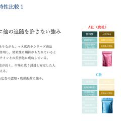 各プロテインメーカーの商品特性・ポジショニング分析