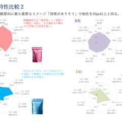 各プロテインメーカーの商品特性・ポジショニング分析v2
