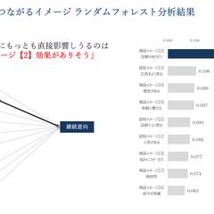 各プロテインメーカーの商品特性・ポジショニング分析
