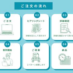 ラインリッチメニュー